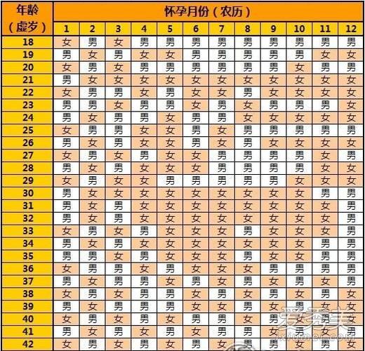 生男生女月份表准吗?今年已经30岁了,准备在明年要个孩子