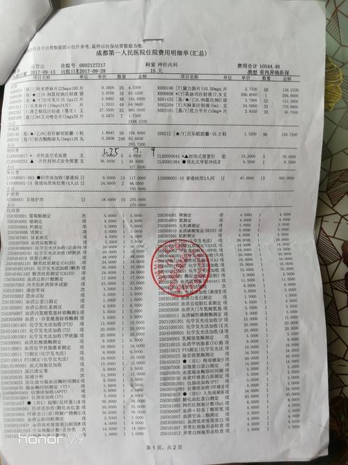 附:1,成都市第一人民医院住院费用明细清单  2,成都市第一人民医院
