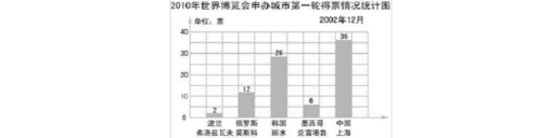 新人教版小学四年级数学上册第七单元条形统计图检测试卷答案