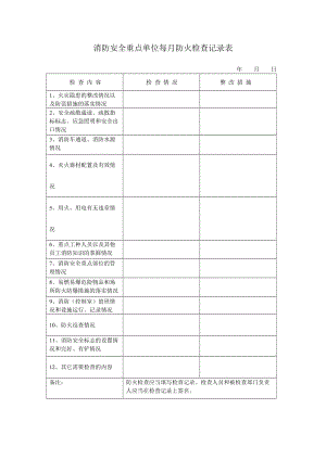 消防安全重点单位每月防火检查记录表
