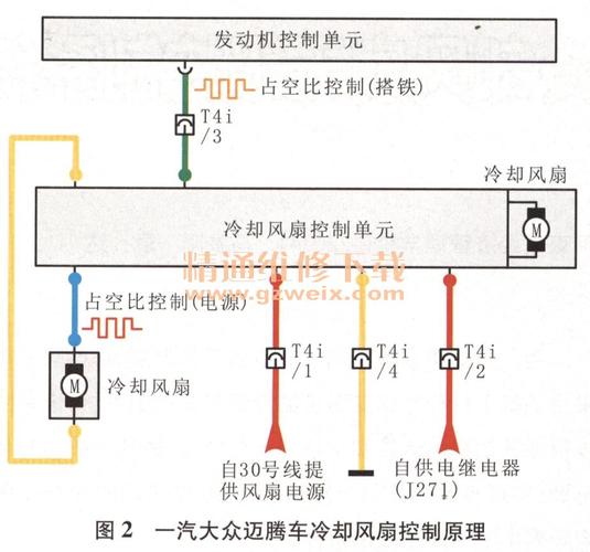 分析及诊断冷却风扇无级控制系统故障