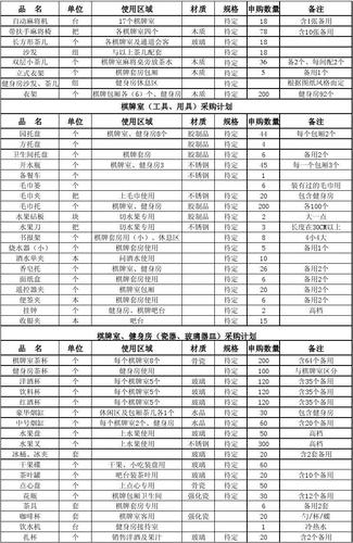 康乐部棋牌室采购清单(确定)