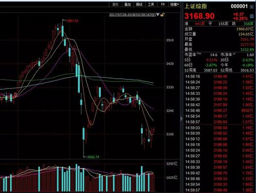 上海莱士3月31日公告,预计今年一季度亏损7.2亿元到6.