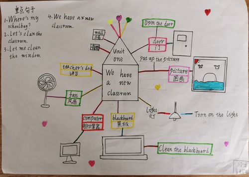 四(1),四(2)英语unit1 my classroom思维导图展