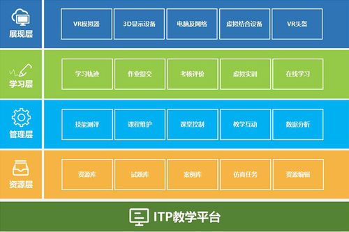 智慧教学平台在践行陶行知教育革命箴言同时,插上智慧教育技术的翅膀