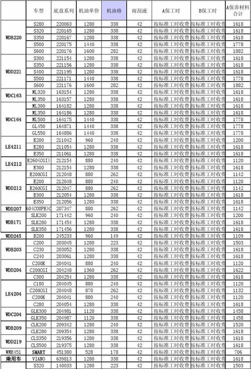 奔驰a,b保养材料价格表