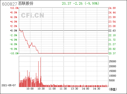 百联股份(600827)_股票行情,行情首页_中财网