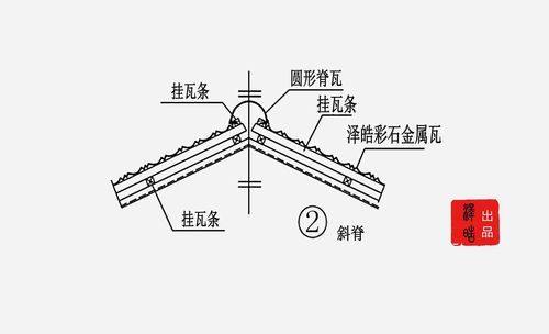 三,屋檐铺设(示意图 )