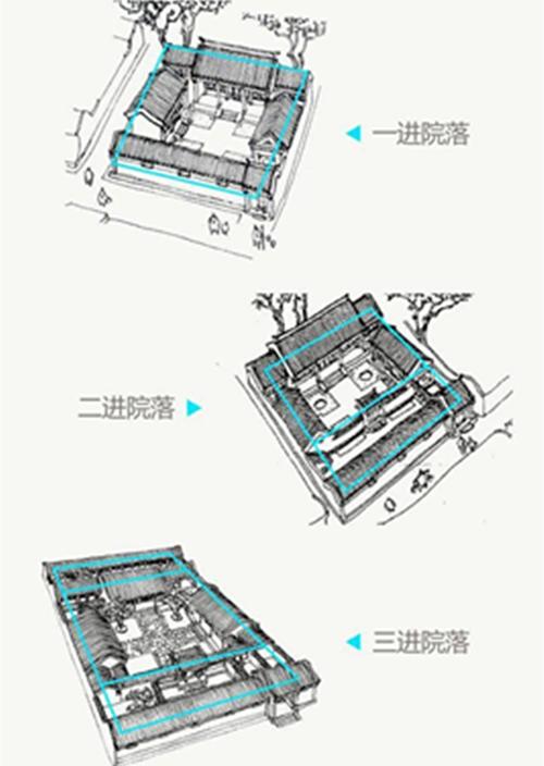 一进,二进,三进代表什么风水含义?