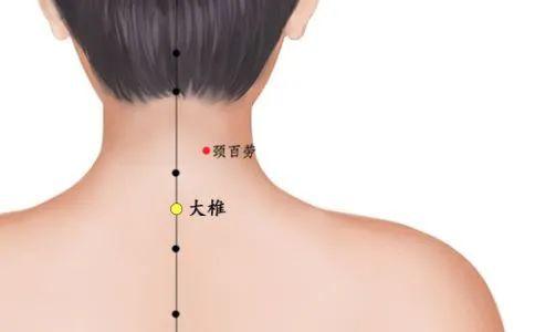 【中医健康课堂】肩颈疼痛久治不愈,艾灸这些穴位可有效缓解!
