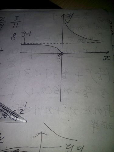 e的(x分之一)的图像怎么画?请贴图,非常感谢