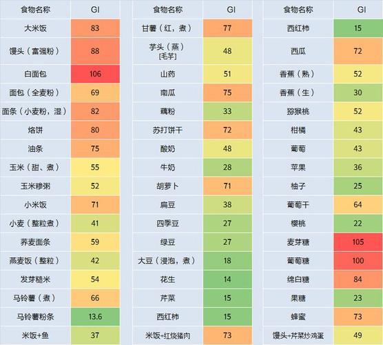 常见食物gi值