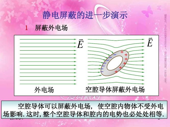 静电屏蔽的原理ppt