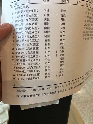hpv18型(高危亚型)阳性 hpv53型(高危