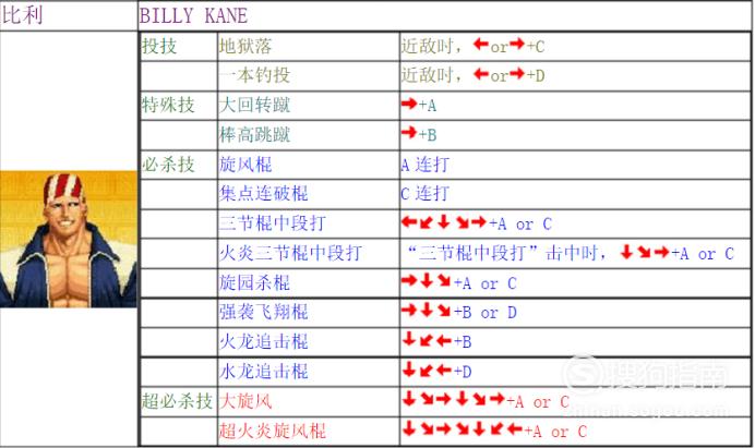 拳皇97出招表