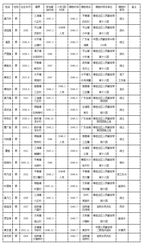 灵山县志