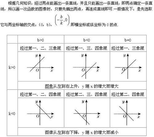 高起专数学考点三函数