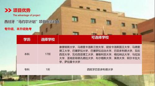 西班牙17所一流公办大学在中国进行本科,专升硕,本升硕联合招生留学