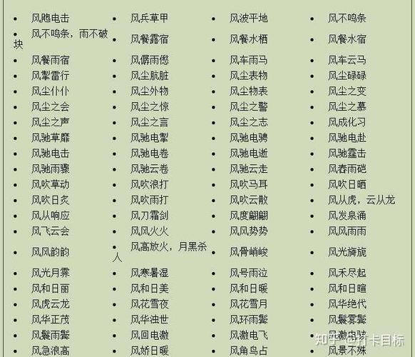 风字开头的成语有哪些?