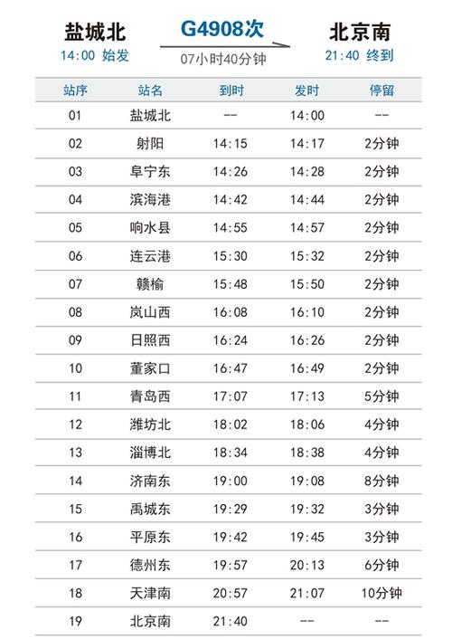 南至盐城北的g4907次列车时刻表北京南至岚山西的g4215次列车时刻表