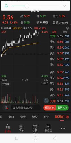 首商股份(600723)股吧_东方财富网股吧