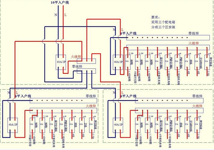 家装电路设计注意事项有哪些
