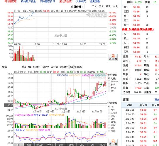 股票分析——同方国芯