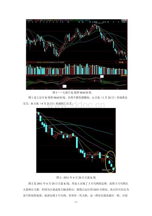 doc 对东方日升(300118)的技术分析一,今年中国股市总体情况总体来看