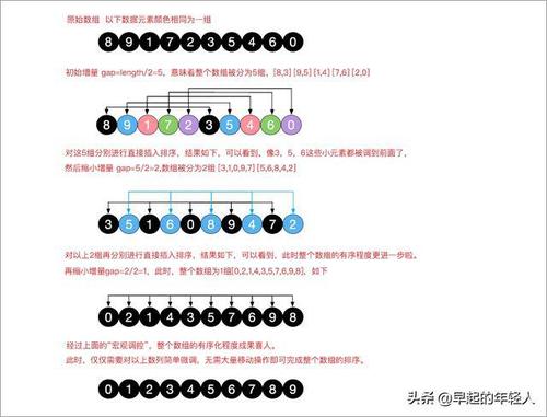 冒泡排序,插入排序,选择排序,希尔排序