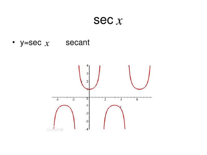 正割余割函数ppt