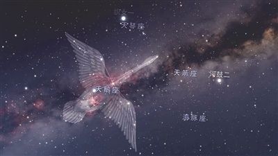 牛郎星织女星和他们中间的银河在哪里?