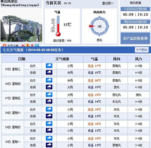 2014年6月27号至30号安徽黄山天气