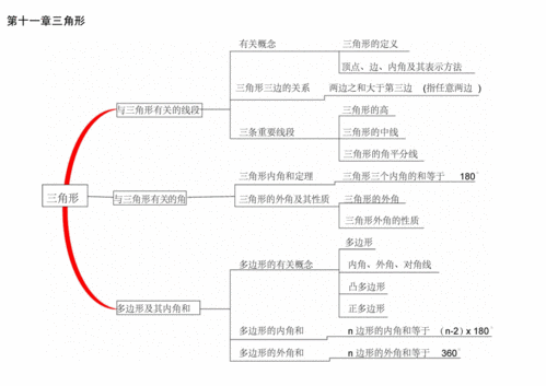 2020年新版八年级数学思维导图docx10页