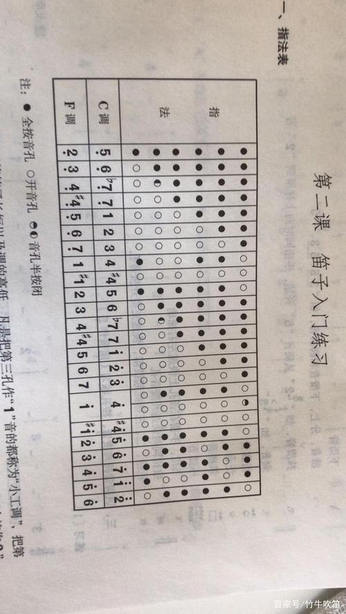 吐音是学笛最早接触的技巧,也是笛子常用技巧中最难之一,好的吐音需要
