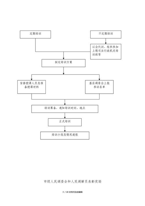 村级矛盾纠纷处理流程图之一
