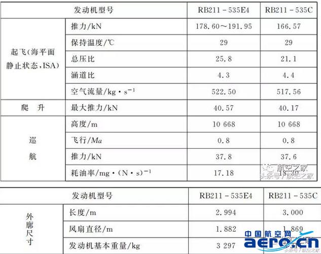 获英国女王颁发技术进步奖的罗·罗rb211发动机 设计特点解析