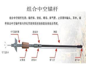 组合式中空锚杆