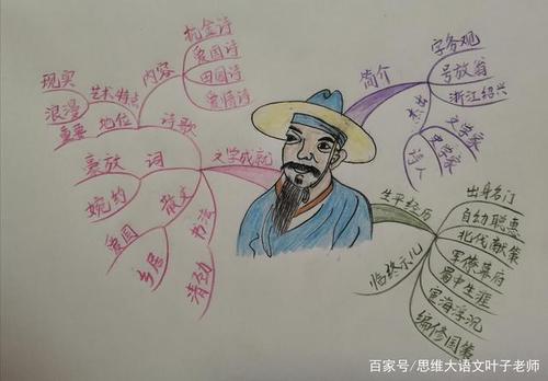 图解宋代大诗人——陆游