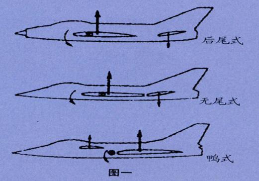 气动布局的飞翼布局