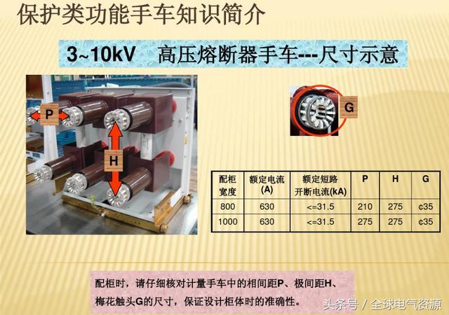 10kv开关柜内部功能手车构造全解