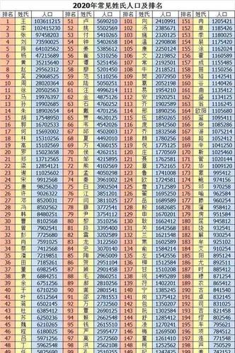 精彩小资讯 提起王姓和李姓是最佳婚配,大家都知道,有人问姓王的和