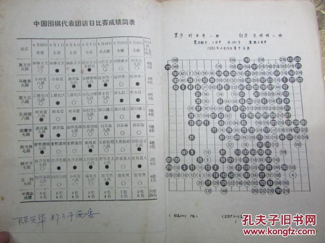 马晓春等8人与加藤正夫等日本棋手对抗,全部57盘棋谱,无解说)像是复印