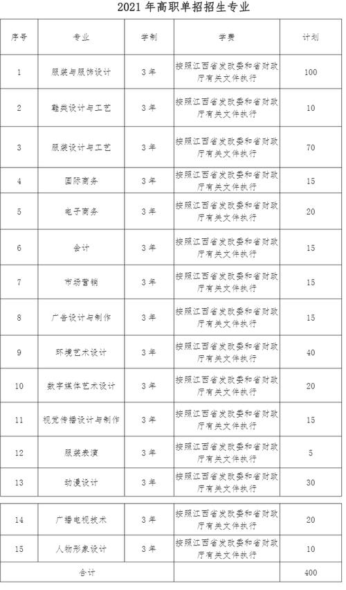 2021江西服装学院单招专业有哪些