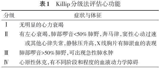 建议采用killip分级