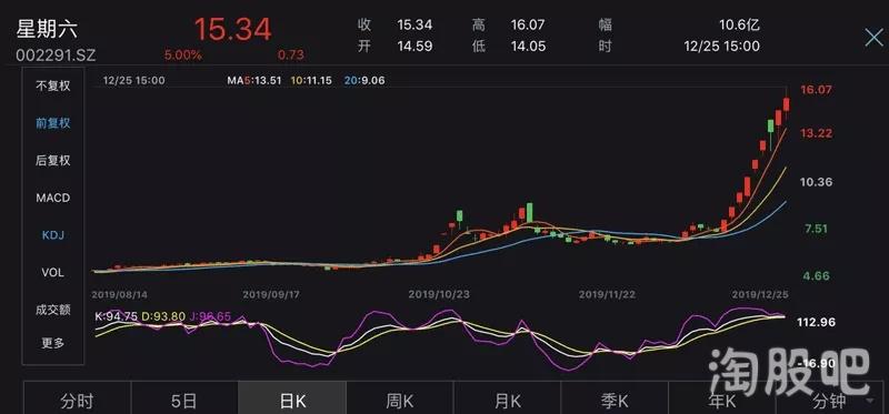 公司发行股票怎么决定股价