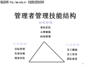 管理者必备的管理技能(ppt 147页).ppt