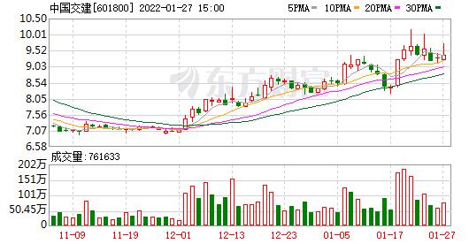 首页>股票频道>正文> 01月25日,中国交建获沪股通增持76.