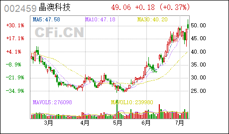晶澳科技部分限制性股票回购注销完成