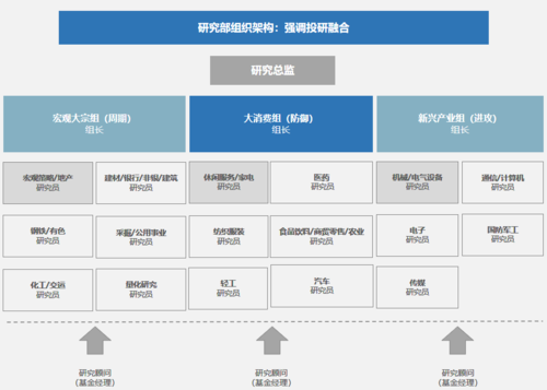 一键买入上投摩根研值的机会来了