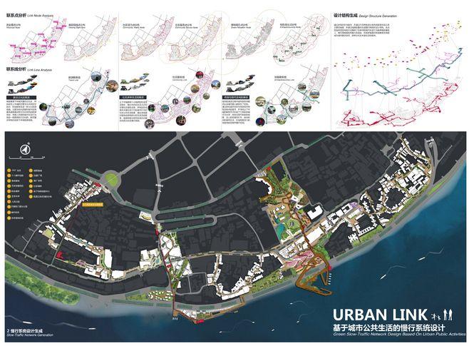 重庆大学:urban link--基于城市生活的慢行系统设计